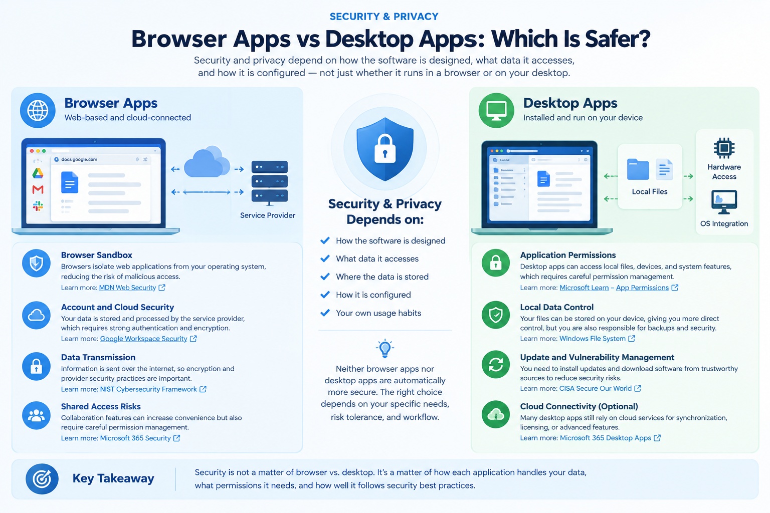 Which Is Safer