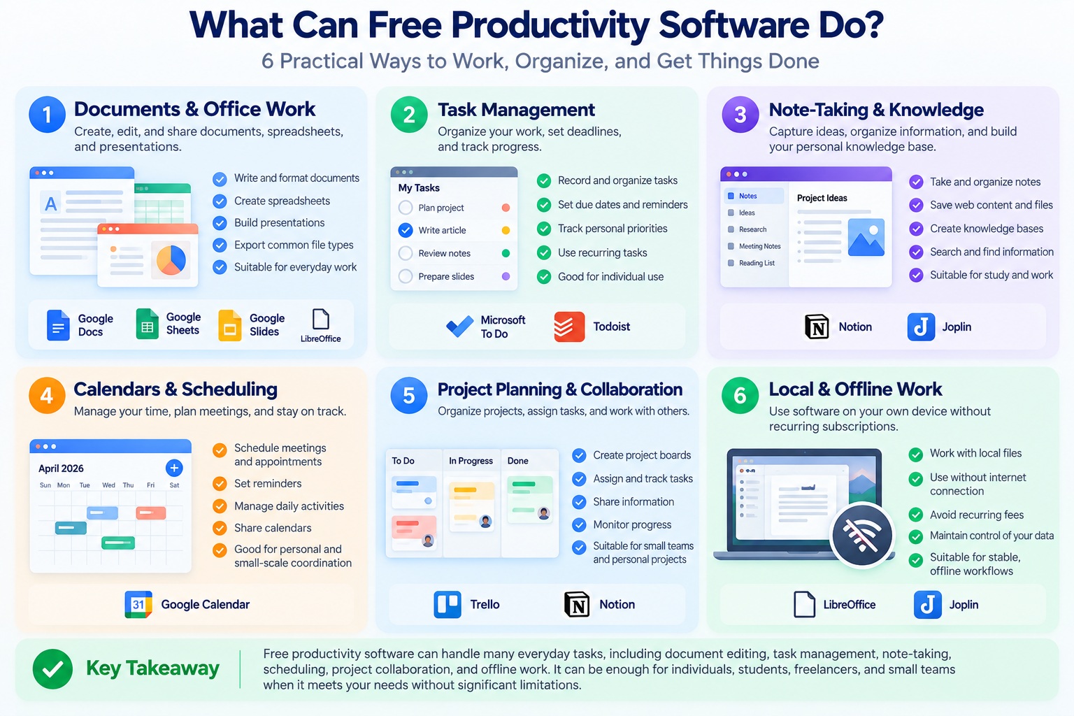 Six practical uses of free productivity software: document editing, task management, note-taking, scheduling, project collaboration, and local offline work