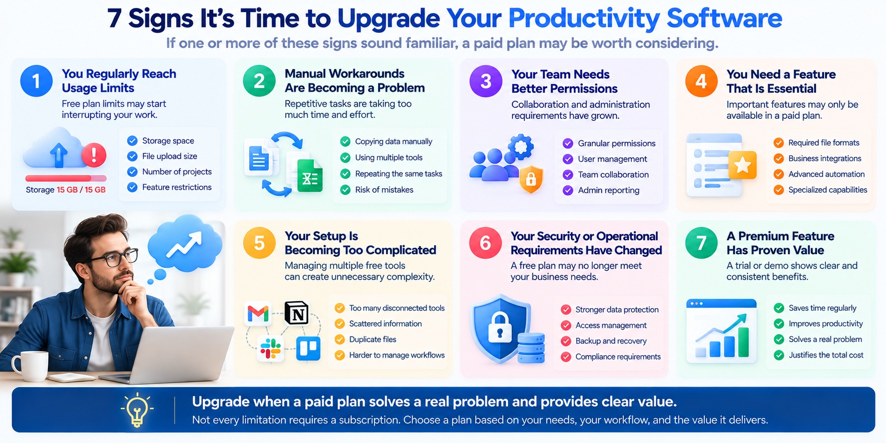 Seven signs to upgrade from free to paid productivity software, including usage limits, manual workarounds, team permissions, essential features, complexity, security needs, and proven value