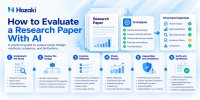 How to Evaluate a Research Paper With AI: Methods, Evidence, and Limitations